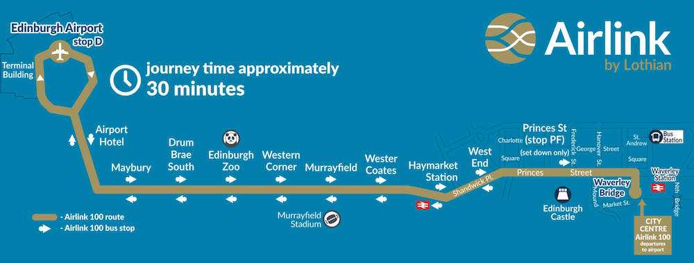 aeroporto edimburgo airlink