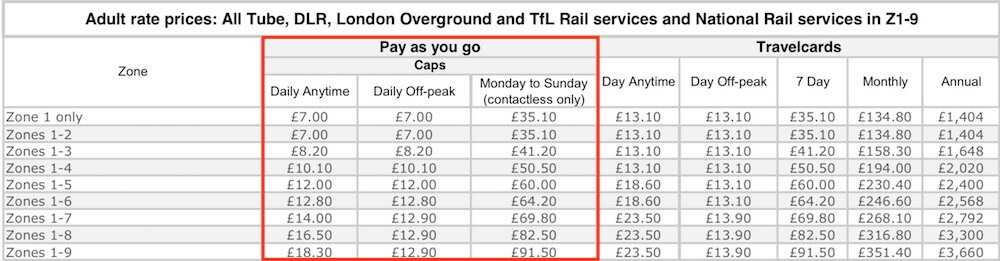oyster card 2