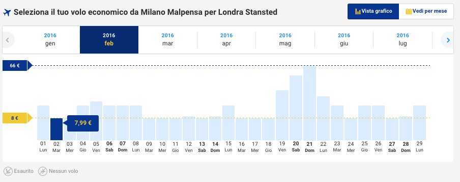 biglietti aerei low cost scontati