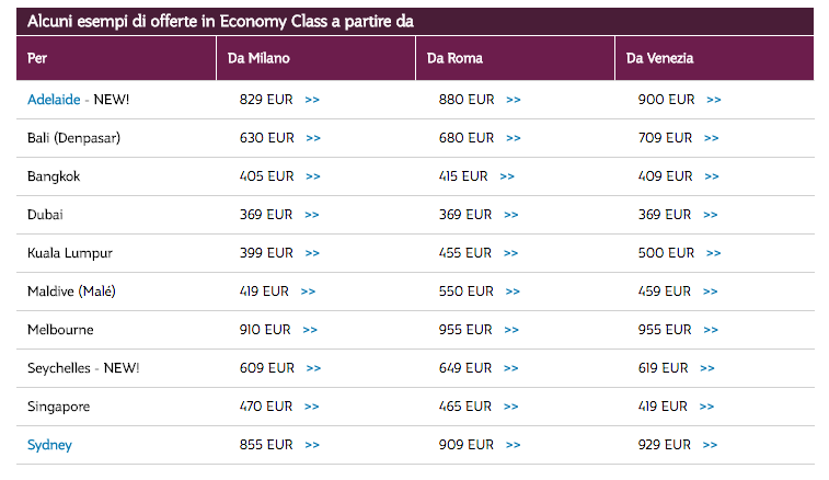 voli qatar aiways scontati