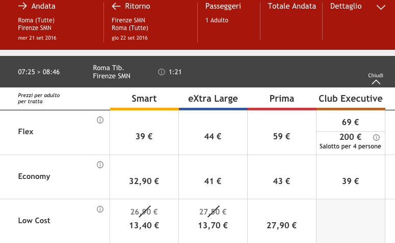 viaggi low cost in treno