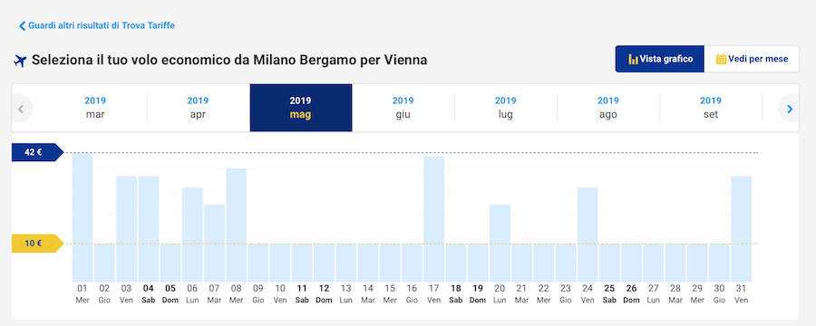 voli laudamotion milano