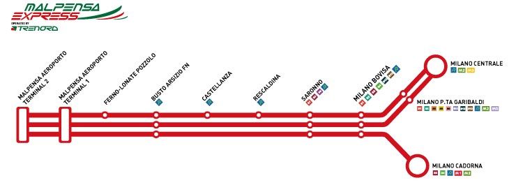 malpensa express