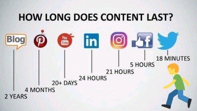 travel influencer durata del contenuto